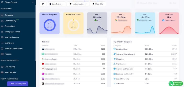 Summary 3 Top Sites Categories 768x363
